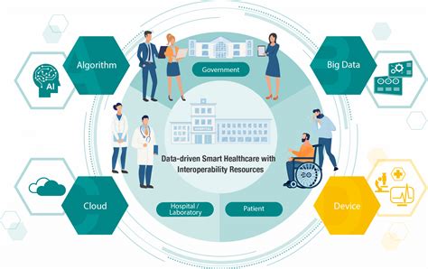 Smart Cards in Healthcare Information Systems: Benefits and 